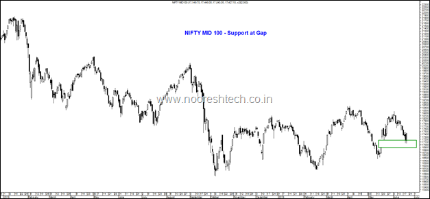 Nifty Mid 100