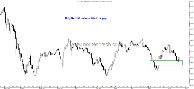 Nifty next 50