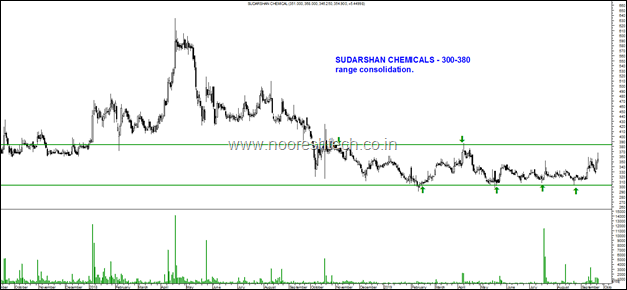 Sudarshan Chemicals