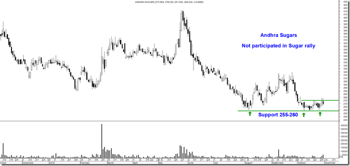 Andhra Sugars