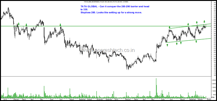 Tata Global