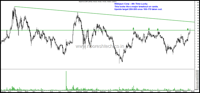 Welspun Corp