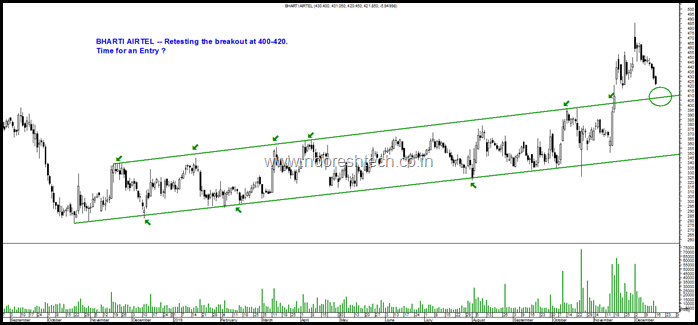 Bharti Airtel