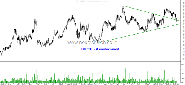 HCL Tech