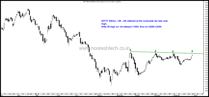 Nifty Smallcap