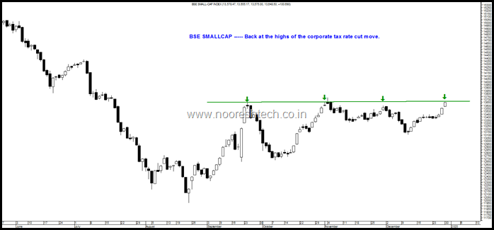 Smallcap BSE