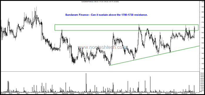 Sundaram Finance