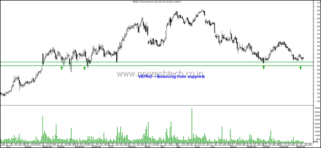 Wipro