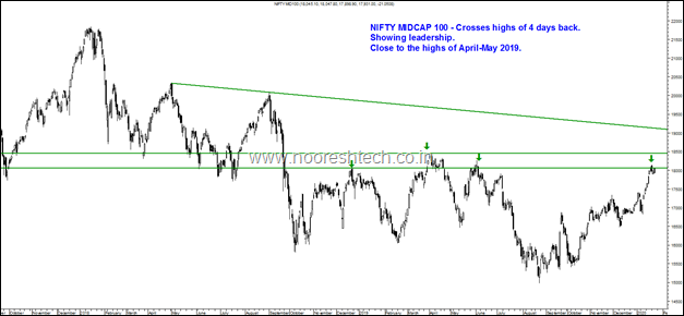 Midcap 100