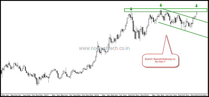 Mystery Chart 2 NooreshTech