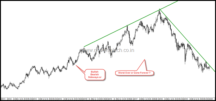 Mystery Chart 3 NooreshTech