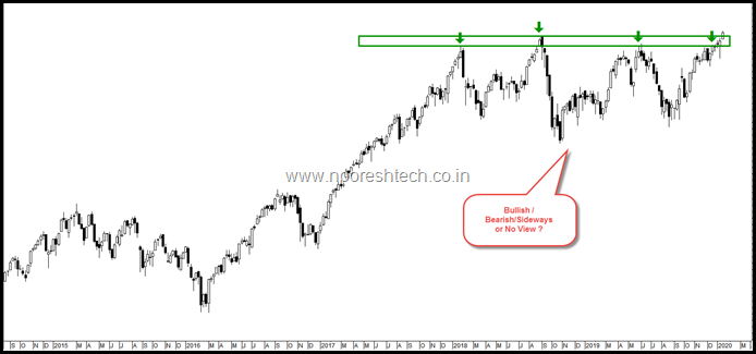 Mystery Chart Nooreshtech