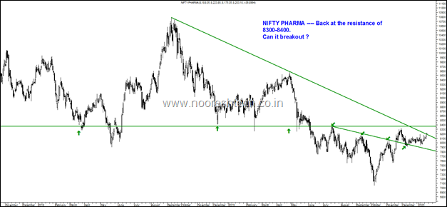 Nifty Pharma blog