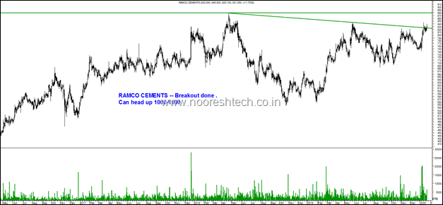 Ramco Cements