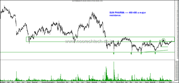 Sun Pharma