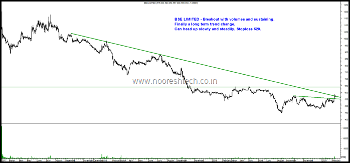BSE Limited