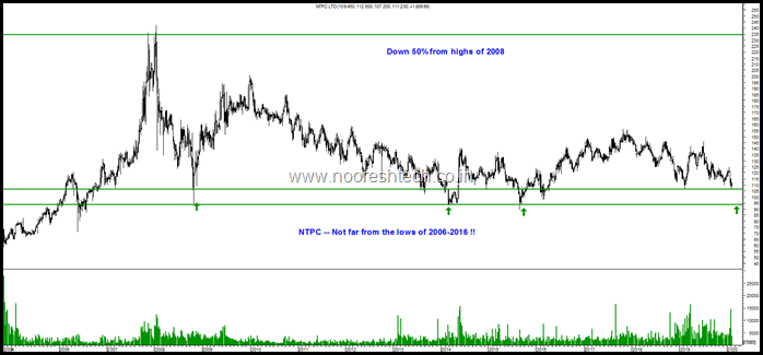 NTPC Limited