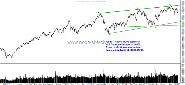 Nifty 11000-11200