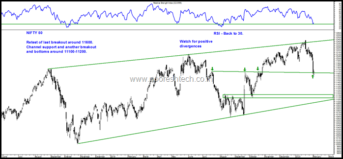 Nifty 50