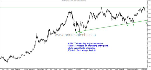 Nifty IT