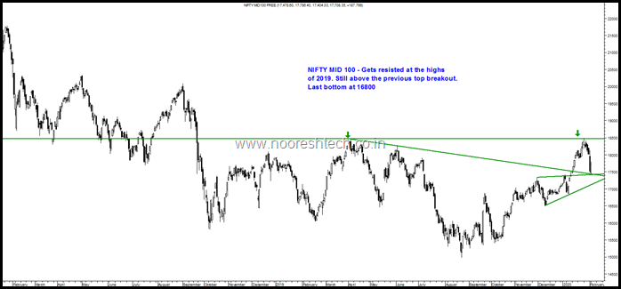 Nifty Mid 100