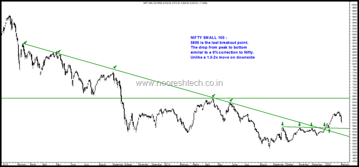 Nifty Small 100