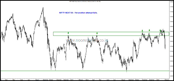 Nifty next 50