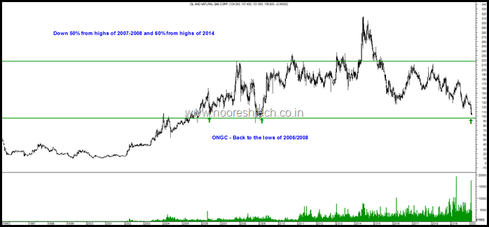 ONGC oo