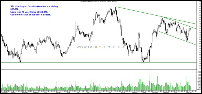SBI b
