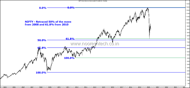 Nifty 2020