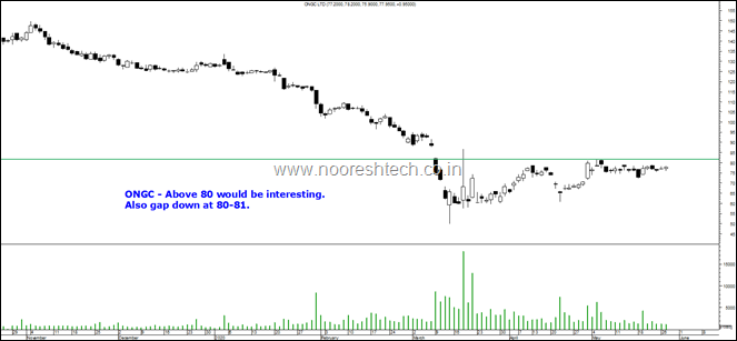 ONGC blog