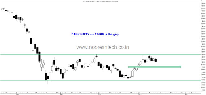 Bank Nifty June