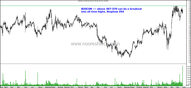 Biocon twit