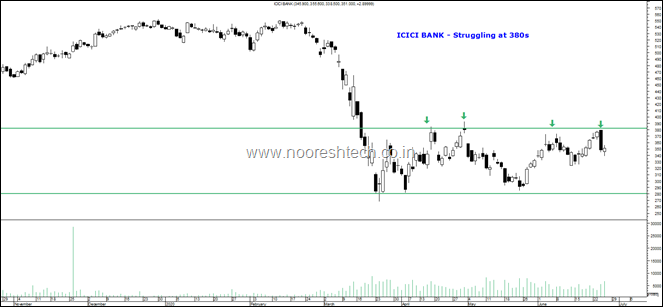 ICICI Bank