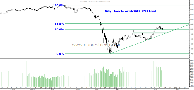 Nifty 50 June