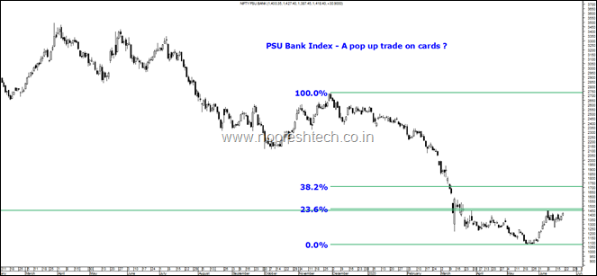 PSU bank