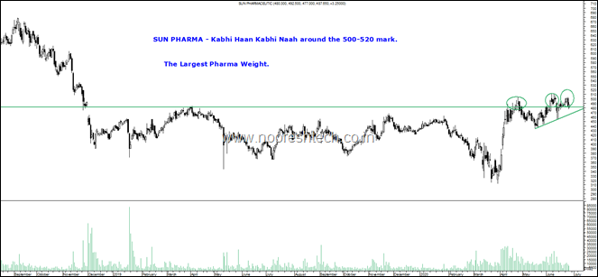 Sun Pharma