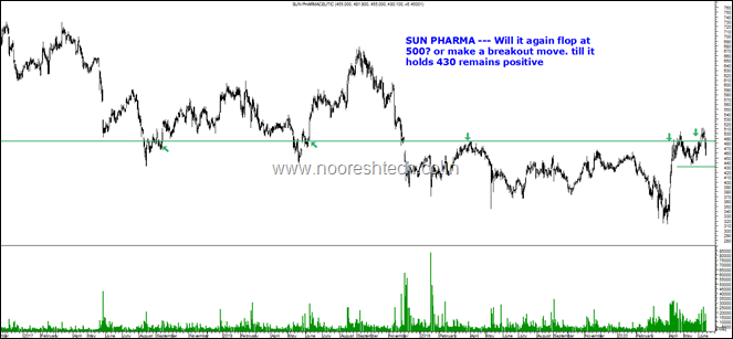 Sun Pharma