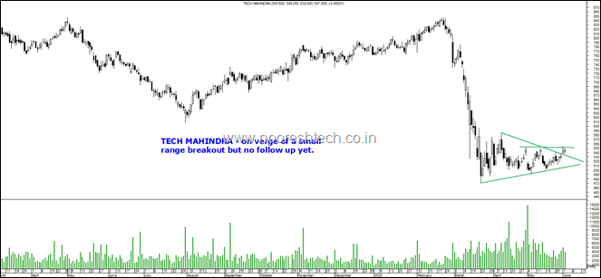 Tech Mahindra