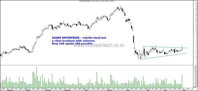 adani ent blog