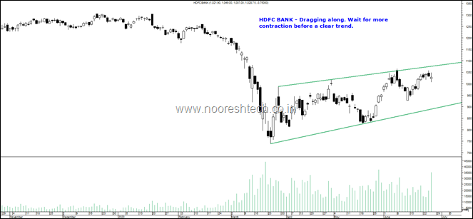 hdfc bank