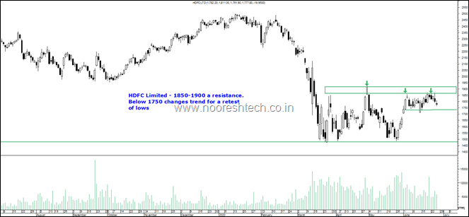 hdfc