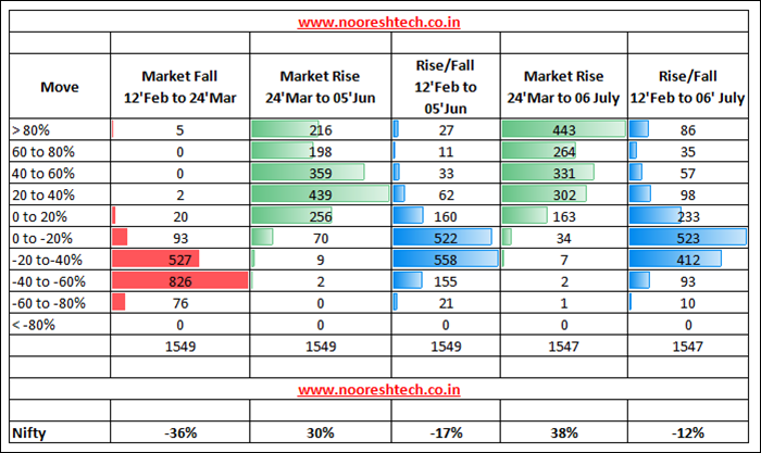 Deep Dive Stocks Performance