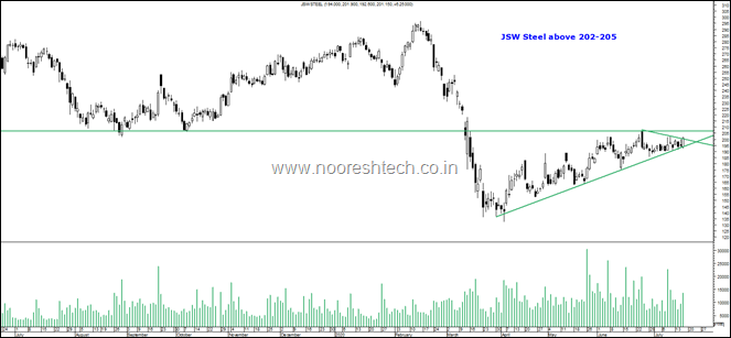 JSW Steel Blog