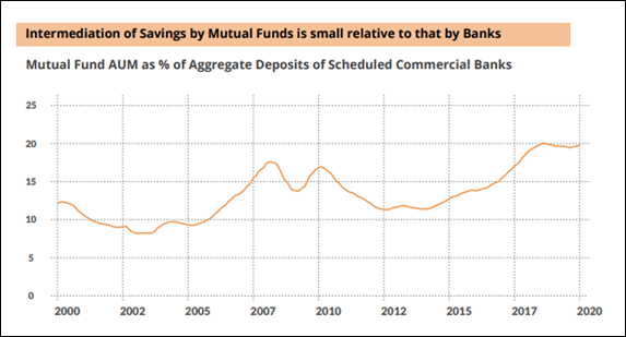 Mutual Funds Back Again