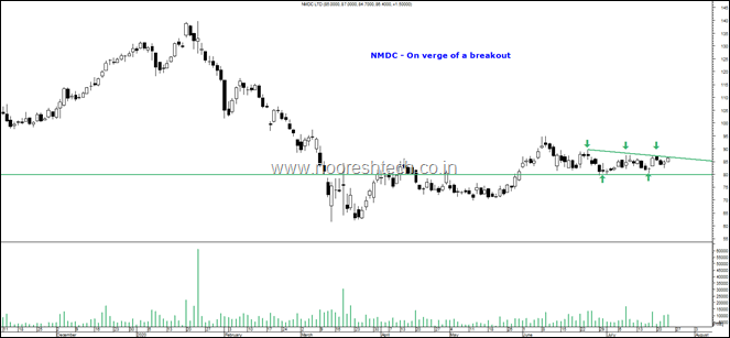 NMDC Blog