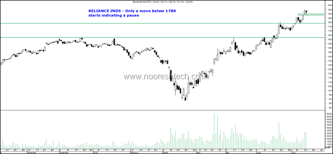 Reliance pause