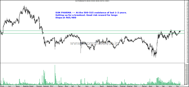 Sun Pharma Blog