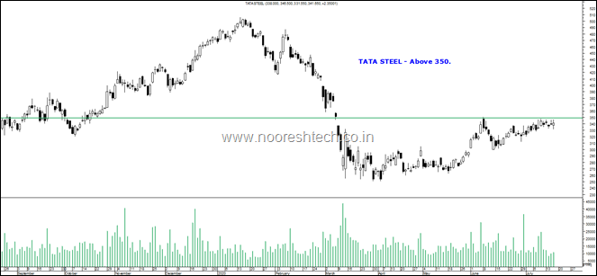 Tata Steel Blog