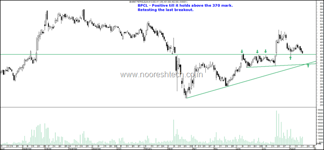 BPCL